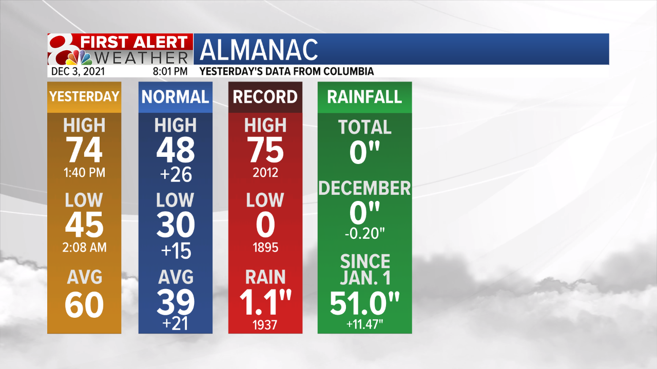 Almanac Yesterday.png